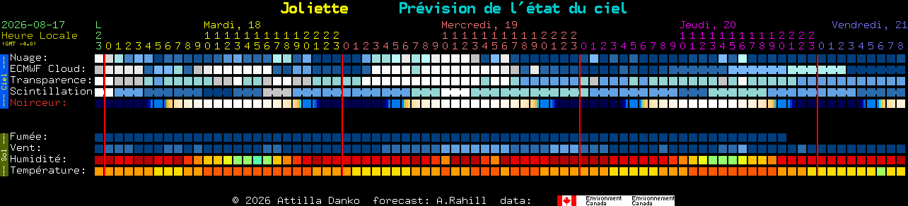 Current forecast for Joliette Clear Sky Chart
