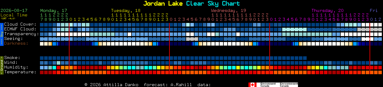 Current forecast for Jordan Lake Clear Sky Chart