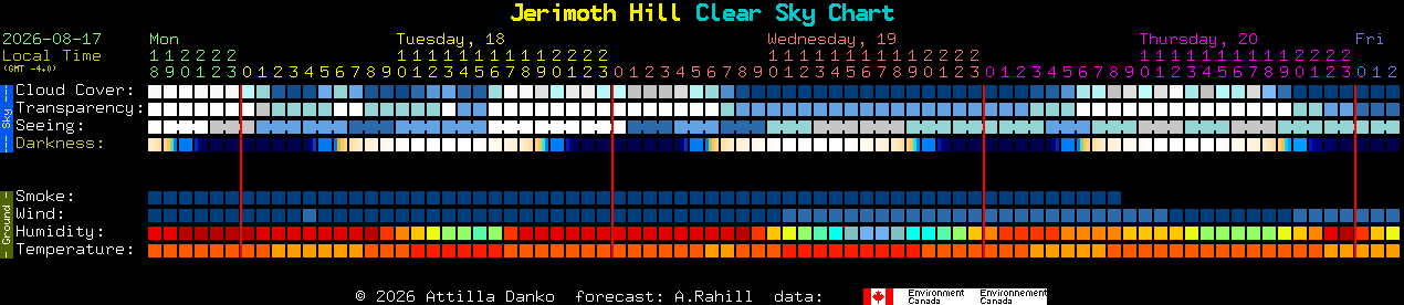 Current forecast for Jerimoth Hill Clear Sky Chart