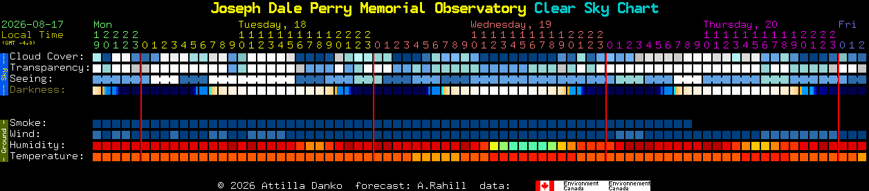 Current forecast for Joseph Dale Perry Memorial Observatory Clear Sky Chart