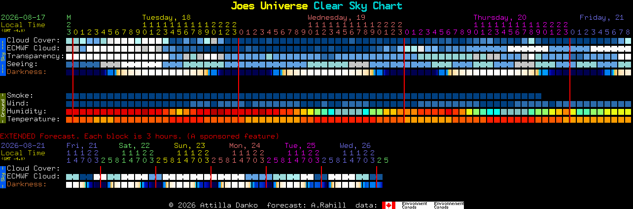 Current forecast for Joes Universe Clear Sky Chart