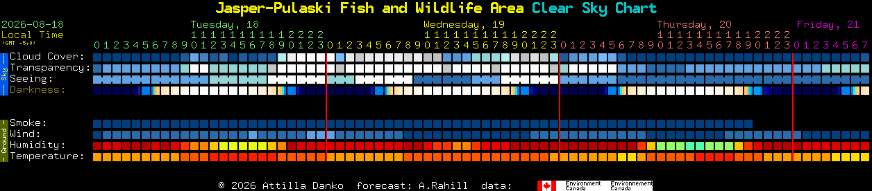 Current forecast for Jasper-Pulaski Fish and Wildlife Area Clear Sky Chart