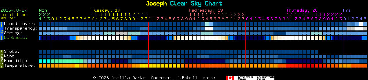 Current forecast for Joseph Clear Sky Chart