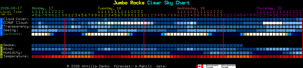 Current forecast for Jumbo Rocks Clear Sky Chart