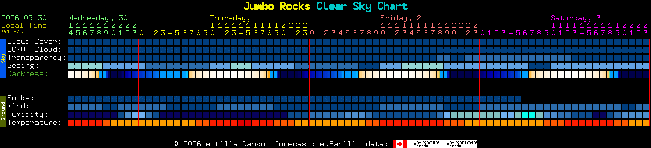 Current forecast for Jumbo Rocks Clear Sky Chart