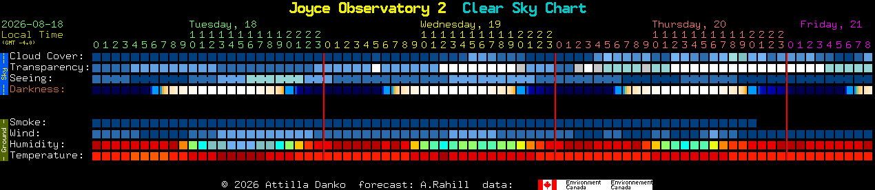 Current forecast for Joyce Observatory 2 Clear Sky Chart