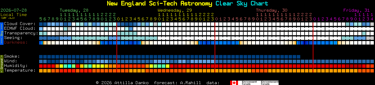 Current forecast for New England Sci-Tech Astronomy Clear Sky Chart