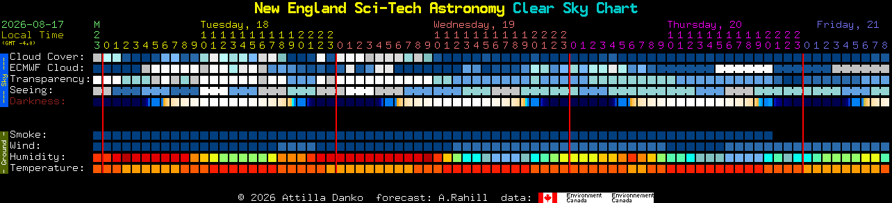 Current forecast for New England Sci-Tech Astronomy Clear Sky Chart