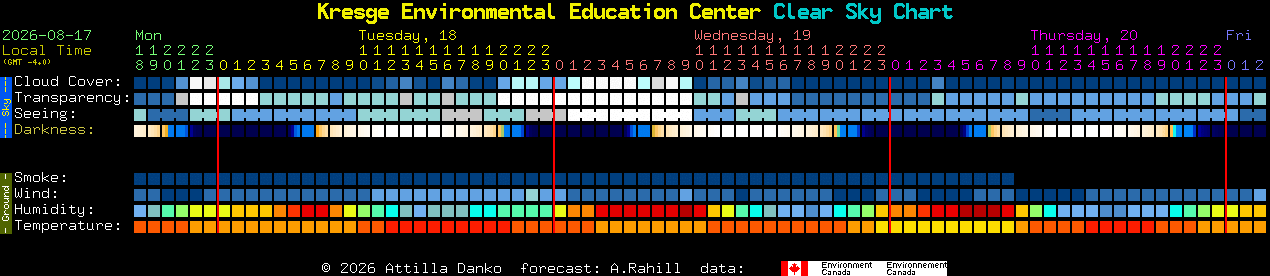 Current forecast for Kresge Environmental Education Center Clear Sky Chart