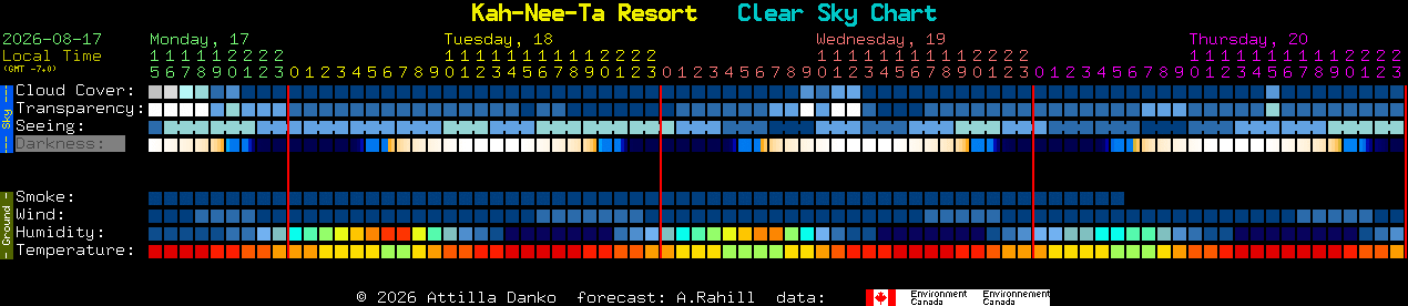 Current forecast for Kah-Nee-Ta Resort Clear Sky Chart