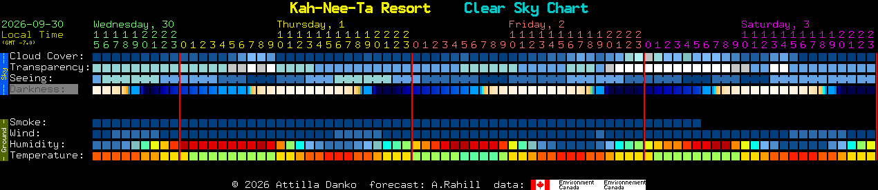 Current forecast for Kah-Nee-Ta Resort Clear Sky Chart