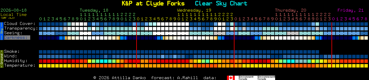 Current forecast for K&P at Clyde Forks Clear Sky Chart