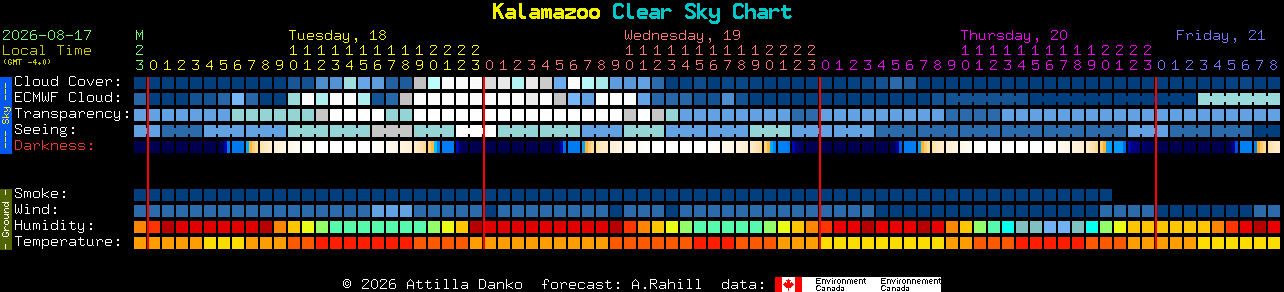 Current forecast for Kalamazoo Clear Sky Chart