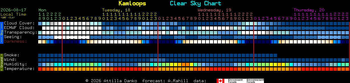 Current forecast for Kamloops Clear Sky Chart