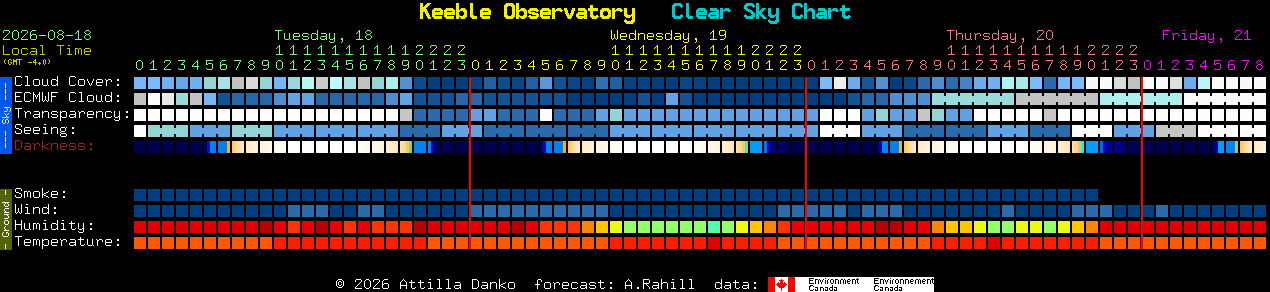 Current forecast for Keeble Observatory Clear Sky Chart