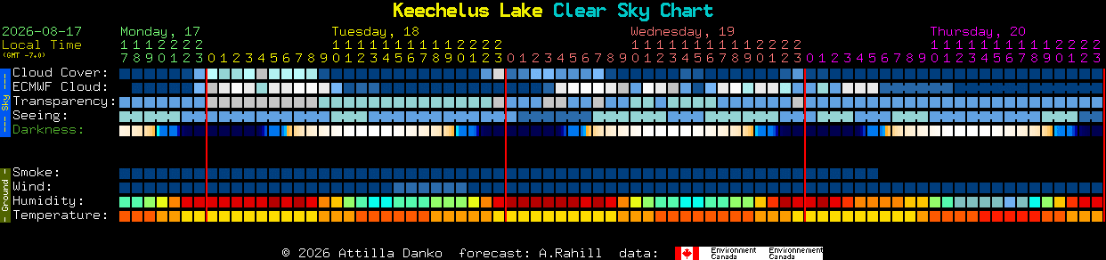 Current forecast for Keechelus Lake Clear Sky Chart