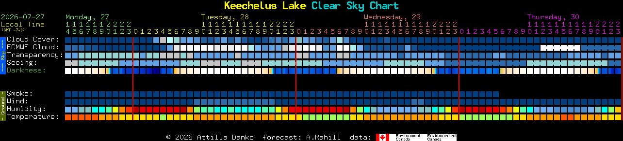 Current forecast for Keechelus Lake Clear Sky Chart