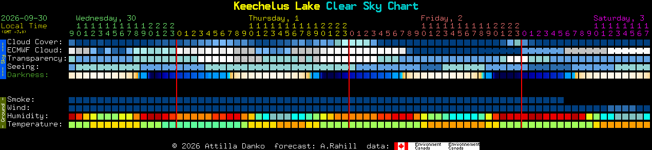 Current forecast for Keechelus Lake Clear Sky Chart