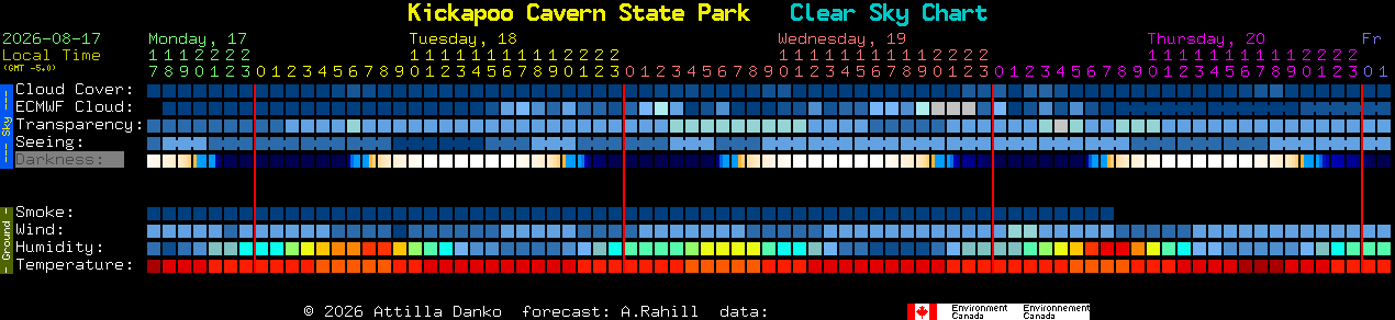 Current forecast for Kickapoo Cavern State Park Clear Sky Chart