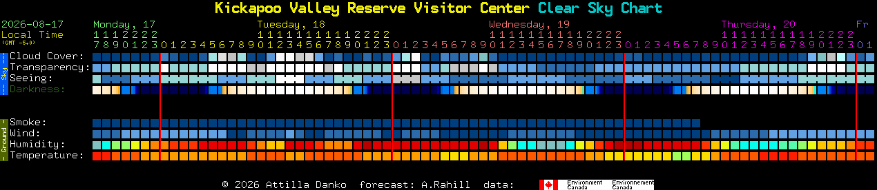 Current forecast for Kickapoo Valley Reserve Visitor Center Clear Sky Chart