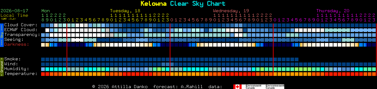 Current forecast for Kelowna Clear Sky Chart
