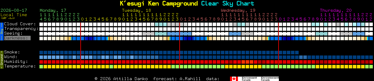 Current forecast for K'esugi Ken Campground Clear Sky Chart