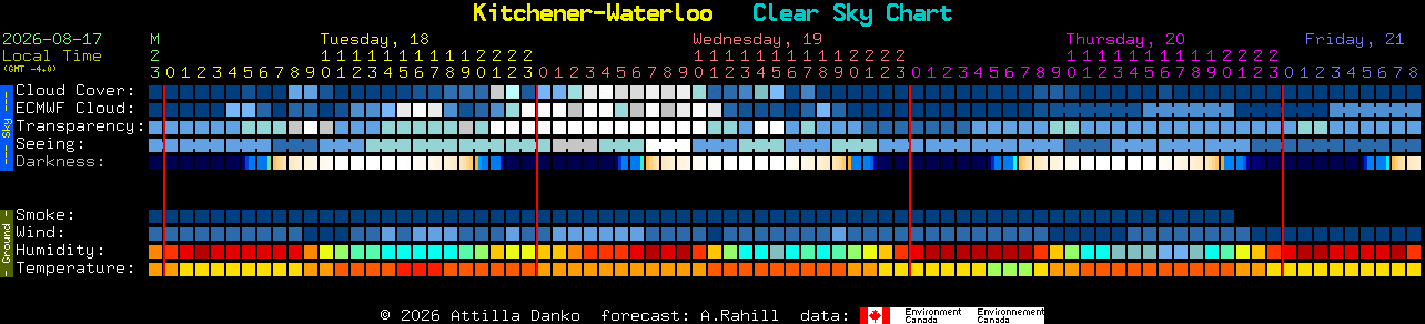 Current forecast for Kitchener-Waterloo Clear Sky Chart