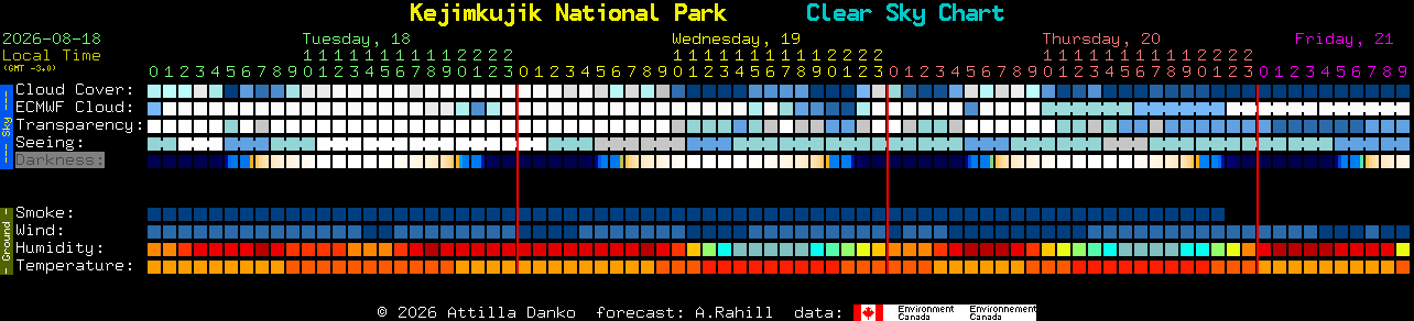 Current forecast for Kejimkujik National Park Clear Sky Chart