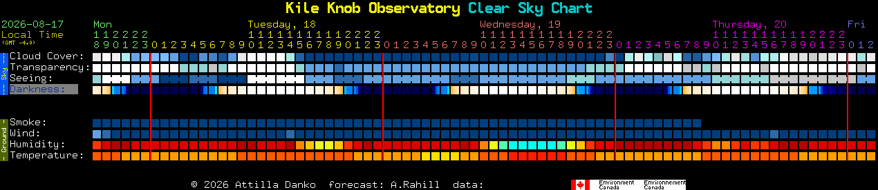 Current forecast for Kile Knob Observatory Clear Sky Chart