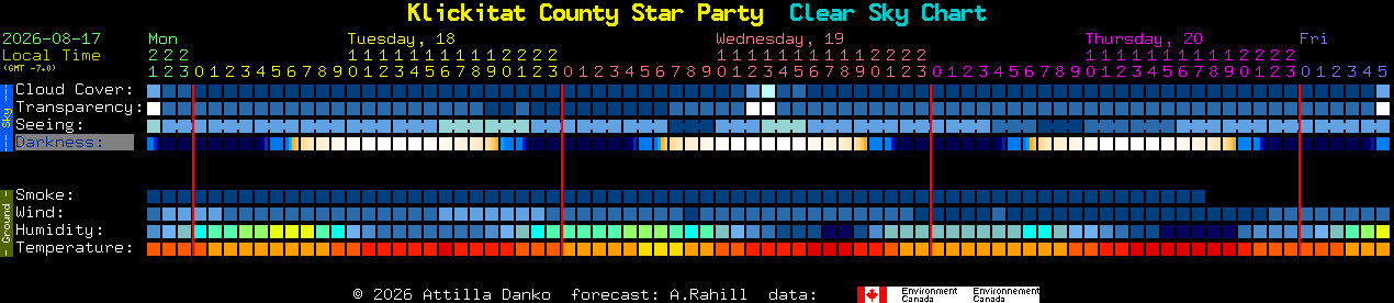 Current forecast for Klickitat County Star Party Clear Sky Chart