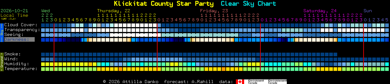 Current forecast for Klickitat County Star Party Clear Sky Chart