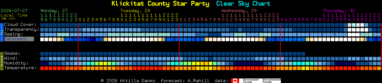 Current forecast for Klickitat County Star Party Clear Sky Chart