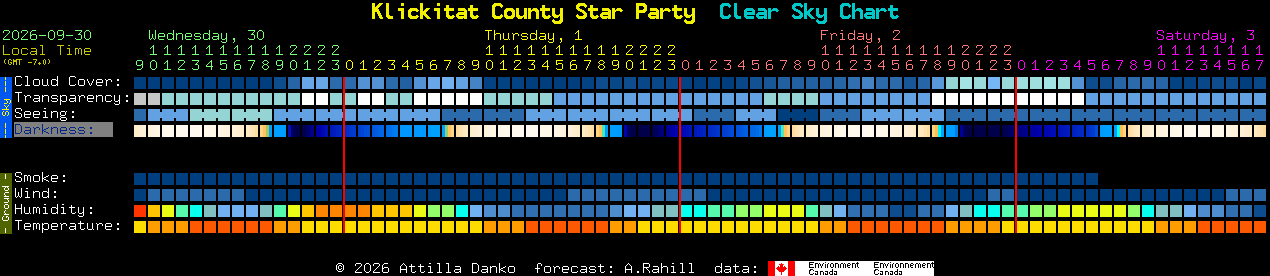 Current forecast for Klickitat County Star Party Clear Sky Chart