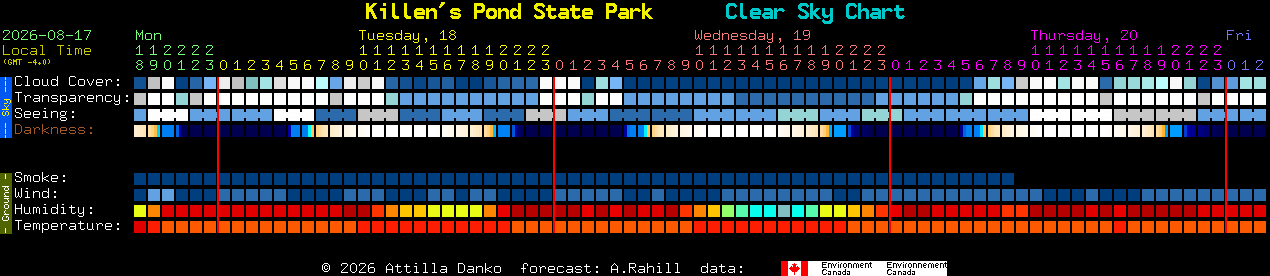 Current forecast for Killen's Pond State Park Clear Sky Chart