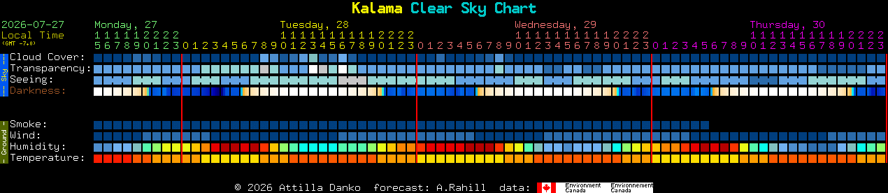 Current forecast for Kalama Clear Sky Chart