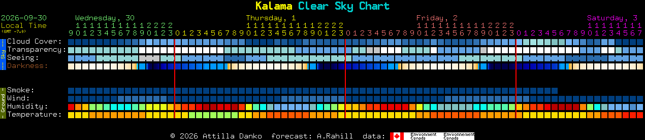 Current forecast for Kalama Clear Sky Chart