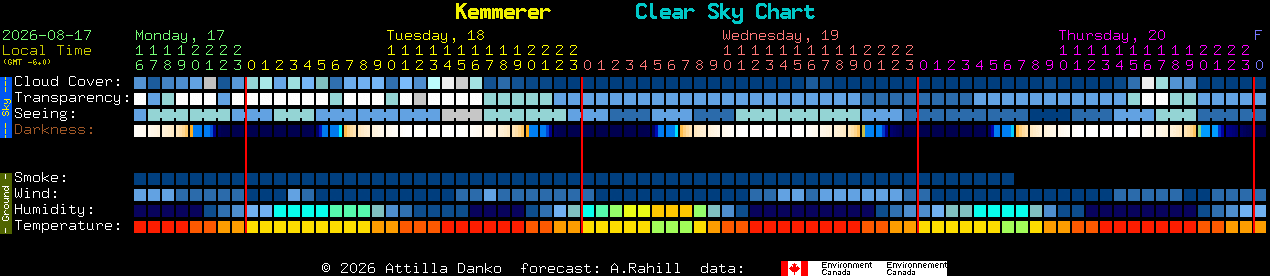 Current forecast for Kemmerer Clear Sky Chart