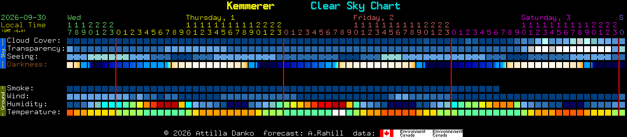 Current forecast for Kemmerer Clear Sky Chart