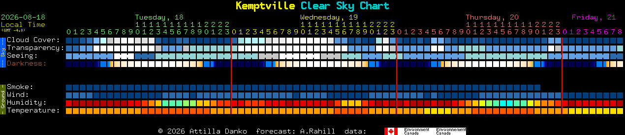 Current forecast for Kemptville Clear Sky Chart