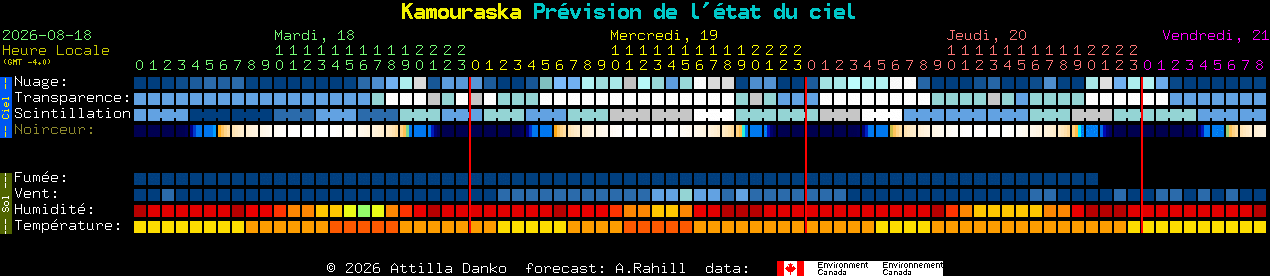 Current forecast for Kamouraska Clear Sky Chart