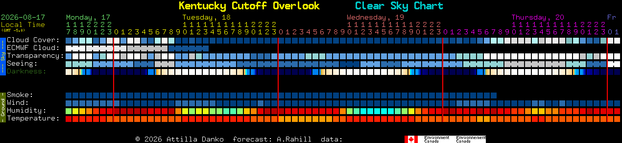 Current forecast for Kentucky Cutoff Overlook Clear Sky Chart