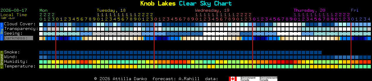 Current forecast for Knob Lakes Clear Sky Chart