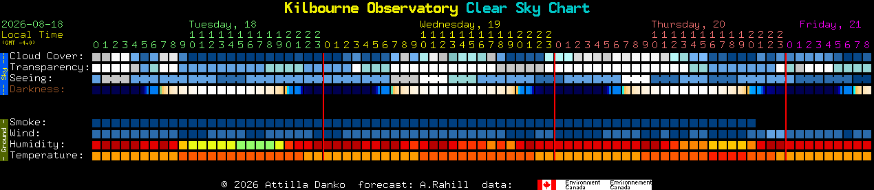 Current forecast for Kilbourne Observatory Clear Sky Chart