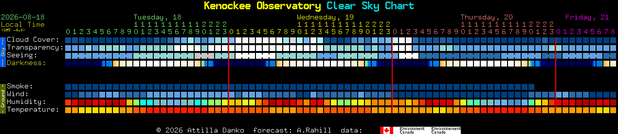 Current forecast for Kenockee Observatory Clear Sky Chart