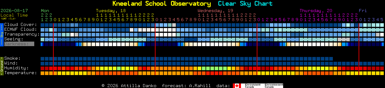 Current forecast for Kneeland School Observatory Clear Sky Chart