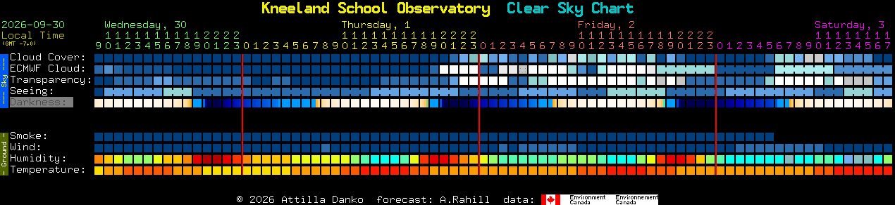 Current forecast for Kneeland School Observatory Clear Sky Chart