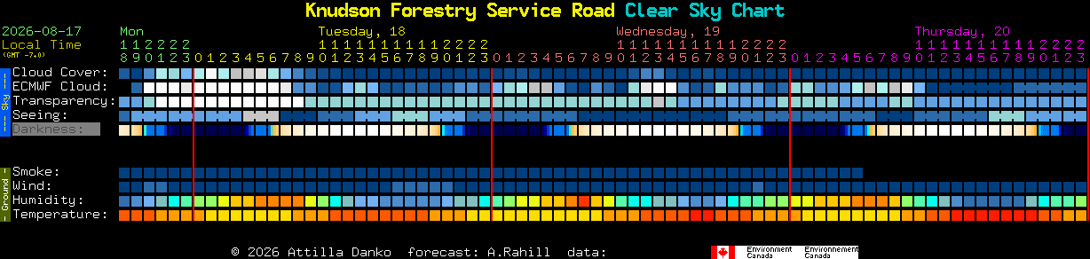 Current forecast for Knudson Forestry Service Road Clear Sky Chart
