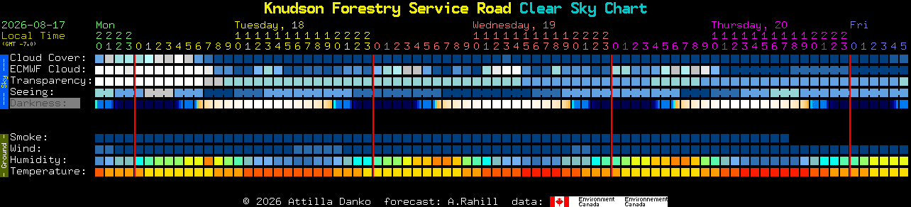 Current forecast for Knudson Forestry Service Road Clear Sky Chart
