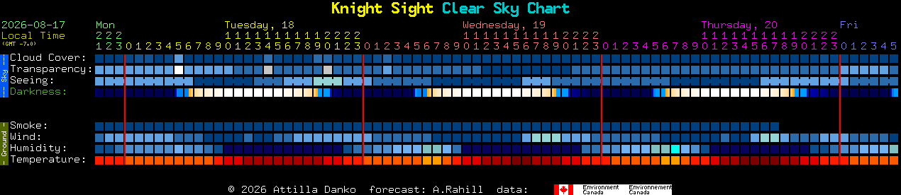 Current forecast for Knight Sight Clear Sky Chart