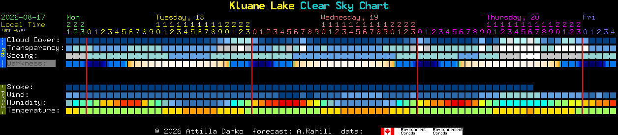 Current forecast for Kluane Lake Clear Sky Chart